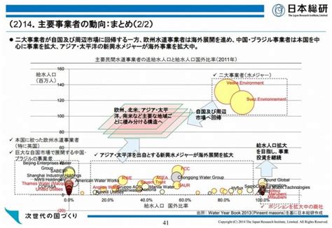 水 事業|水ビジネス市場早わかり！主要プレイヤー動向や各国の取り組み。